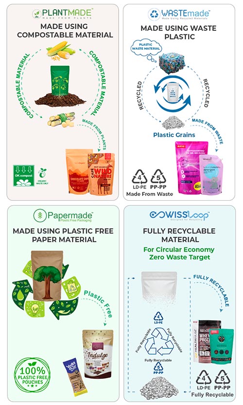 Sustainable Packaging Mobile View